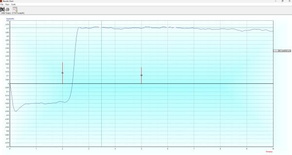 MUST3 Software FAIL Result