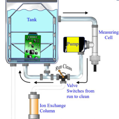 Is a ROSE still a ROSE when it's PICT?